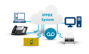 IPPBX System